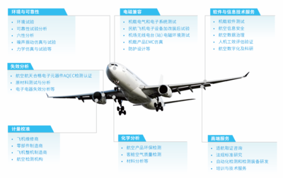 攜手創(chuàng)新，共筑未來(lái)——廣電計(jì)量亮相上海院士專(zhuān)家峰會(huì)暨大飛機(jī)創(chuàng)新谷2023生態(tài)大會(huì)