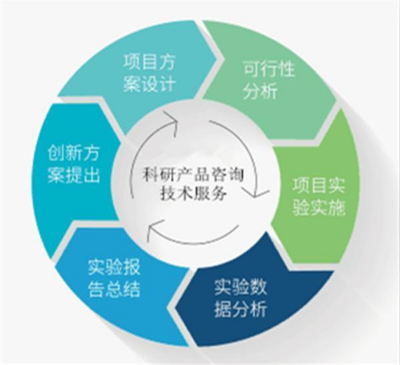 國產(chǎn)-大鼠血小板因子4ELISA檢測試劑盒技術(shù)咨詢指南